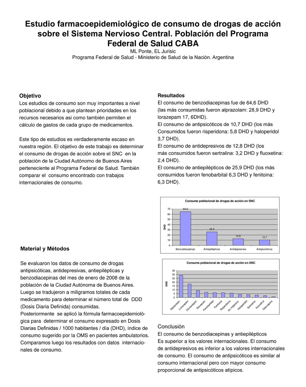 Estudio farmacoepidemiológico de consumo de drogas de acción sobre el Sistema Nervioso Central. Población del Programa Federal de Salud CABA ML Ponte, EL Jurisic Programa Federal de Salud - Ministerio de Salud de la Nación. Argentina
