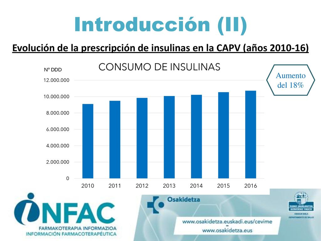 Evolución de la prescripción de insulinas en la CAPV (años )