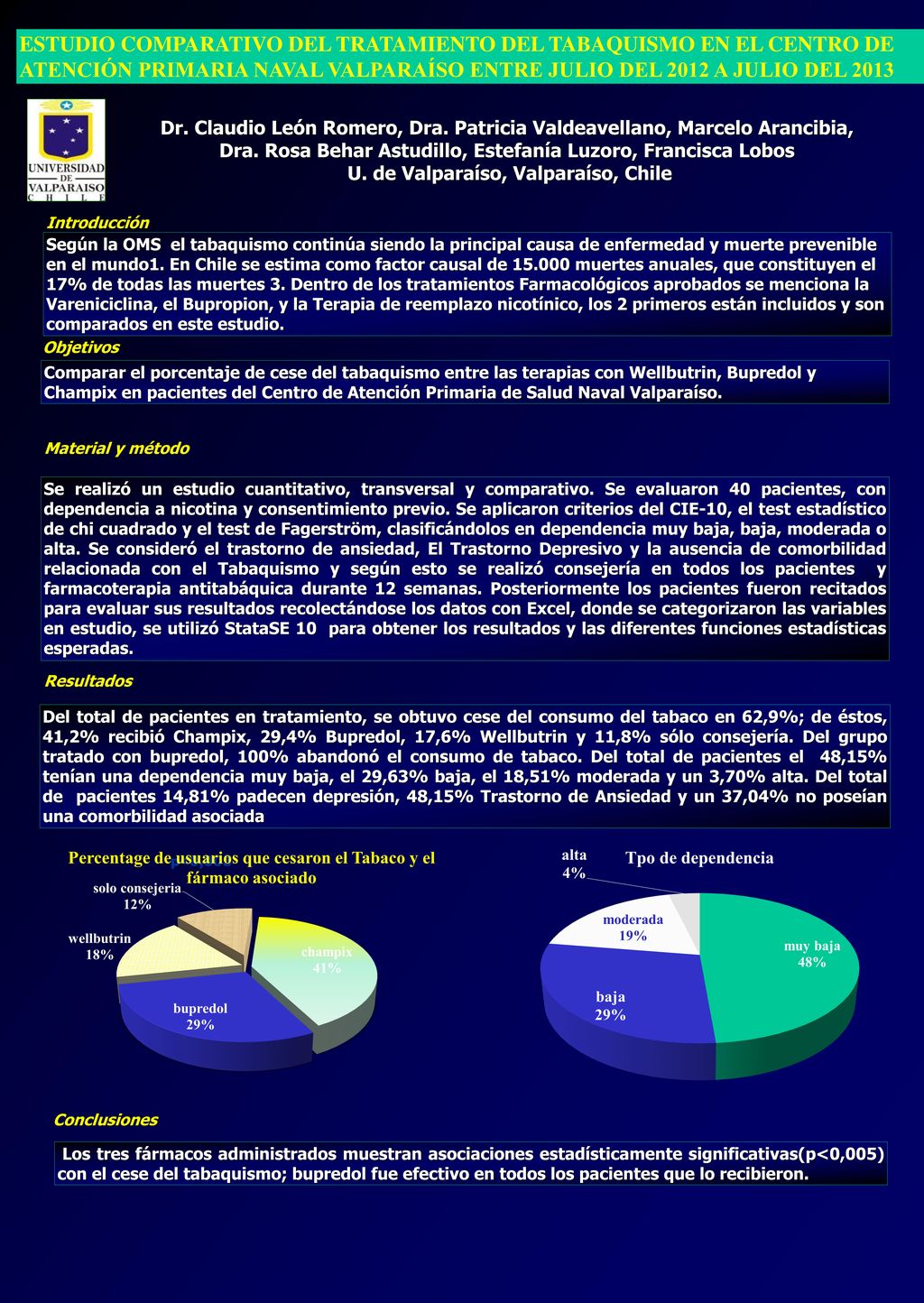 ESTUDIO COMPARATIVO DEL TRATAMIENTO DEL TABAQUISMO EN EL CENTRO DE ATENCIÓN PRIMARIA NAVAL VALPARAÍSO ENTRE JULIO DEL 2012 A JULIO DEL 2013