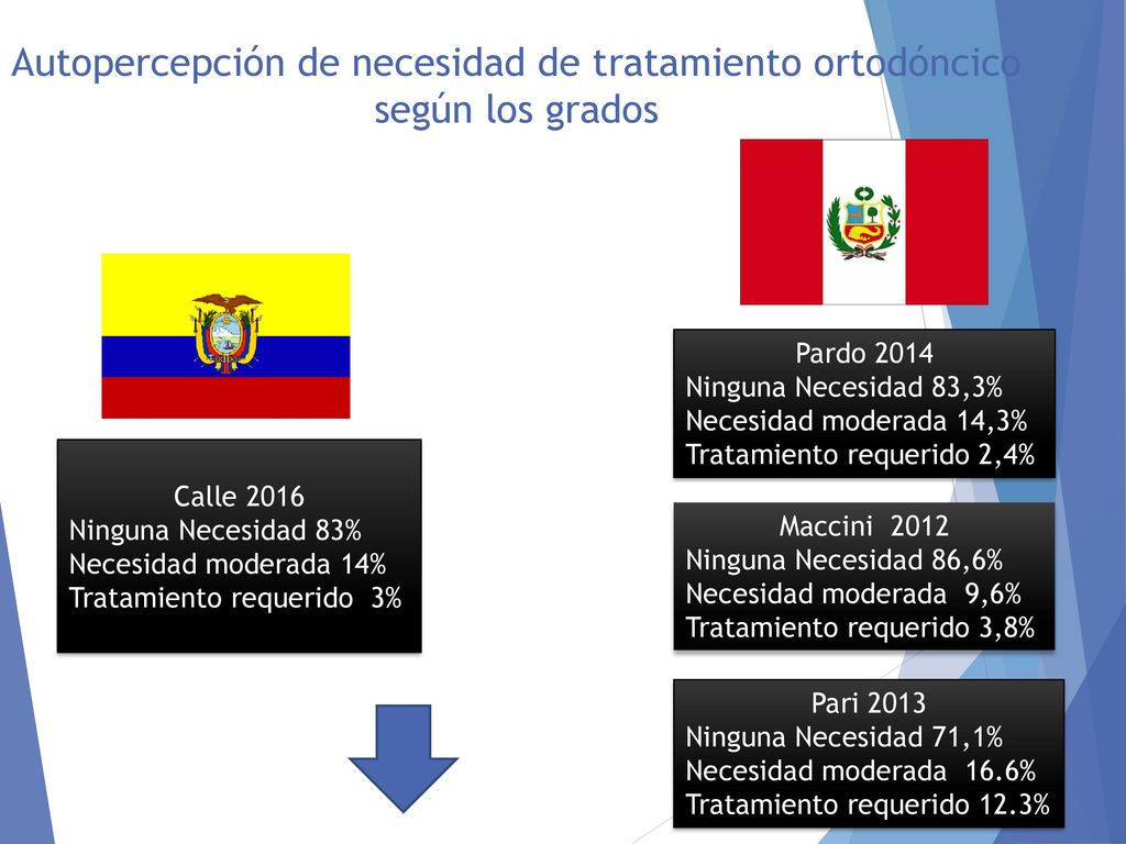 Autopercepción de necesidad de tratamiento ortodóncico según los grados