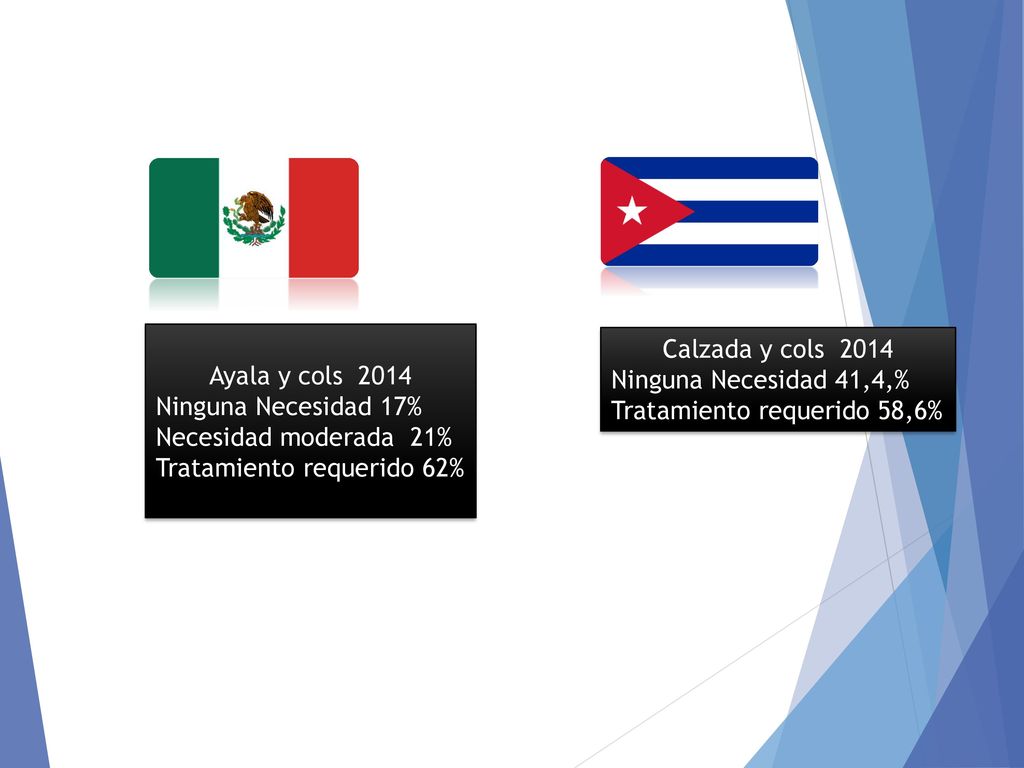 Ayala y cols 2014 Ninguna Necesidad 17% Necesidad moderada 21% Tratamiento requerido 62% Calzada y cols