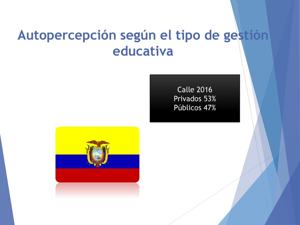 Autopercepción según el tipo de gestión educativa