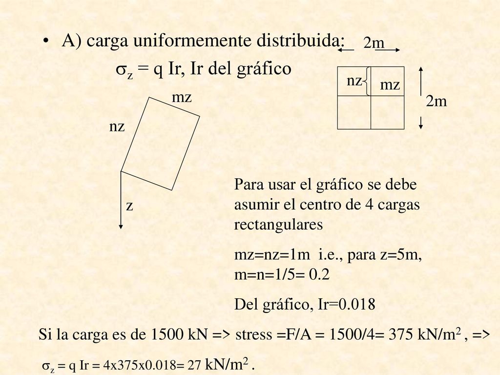A) carga uniformemente distribuida: z = q Ir, Ir del gráfico