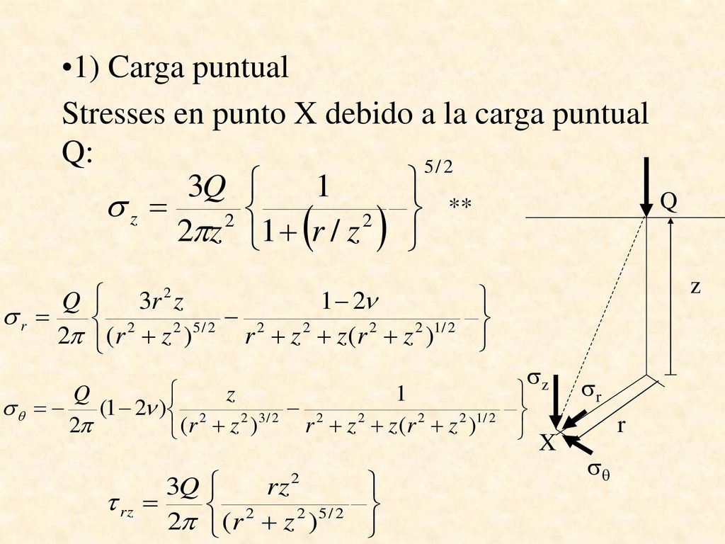 Stresses en punto X debido a la carga puntual Q: