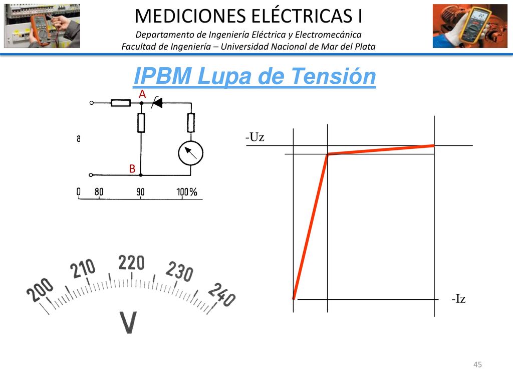 IPBM Lupa de Tensión MEDICIONES ELÉCTRICAS I A -Uz B -Iz