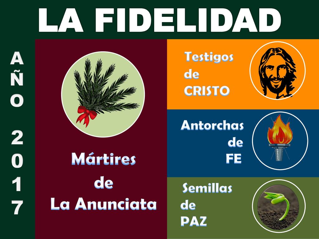 LA FIDELIDAD A Ñ O Mártires de La Anunciata Testigos de CRISTO