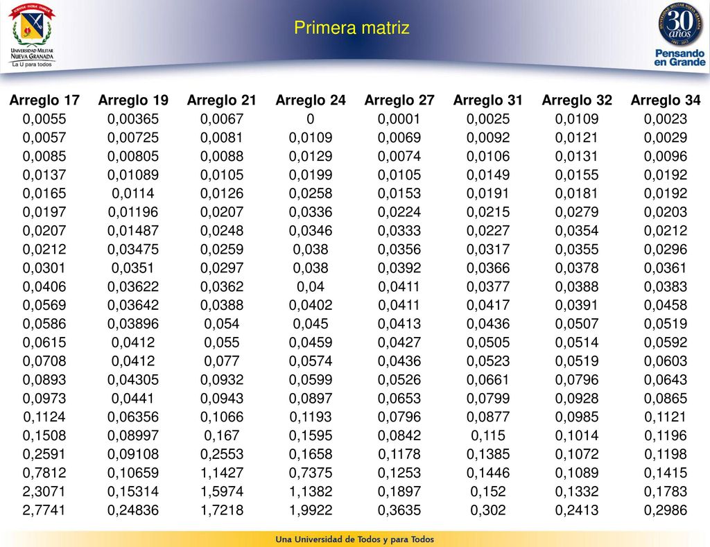 Primera matriz Arreglo 17 Arreglo 19 Arreglo 21 Arreglo 24 Arreglo 27