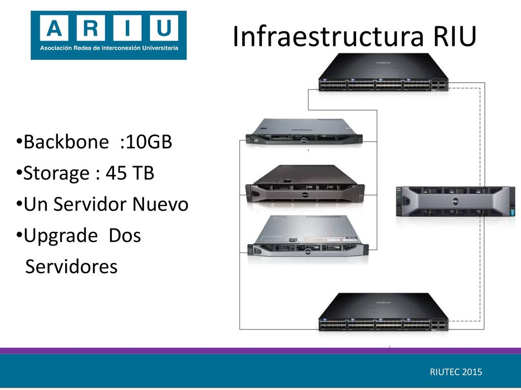 Infraestructura RIU Backbone :10GB Storage : 45 TB Un Servidor Nuevo