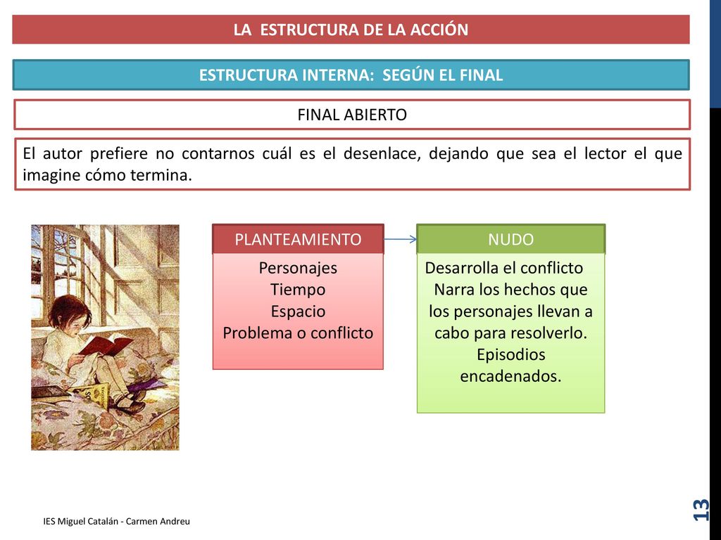 LA ESTRUCTURA DE LA ACCIÓN ESTRUCTURA INTERNA: SEGÚN EL FINAL
