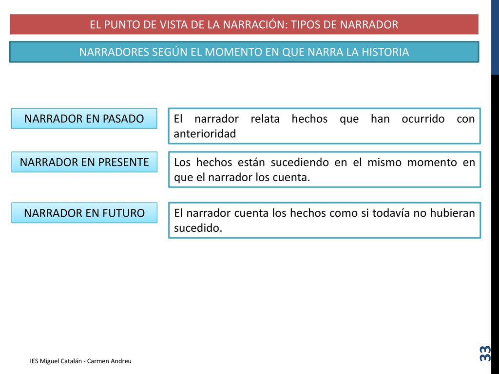 EL PUNTO DE VISTA DE LA NARRACIÓN: TIPOS DE NARRADOR