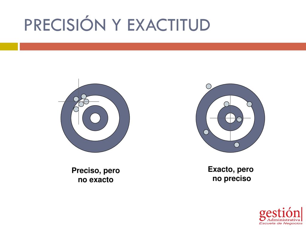 PRECISIÓN Y EXACTITUD Preciso, pero no exacto Exacto, pero no preciso