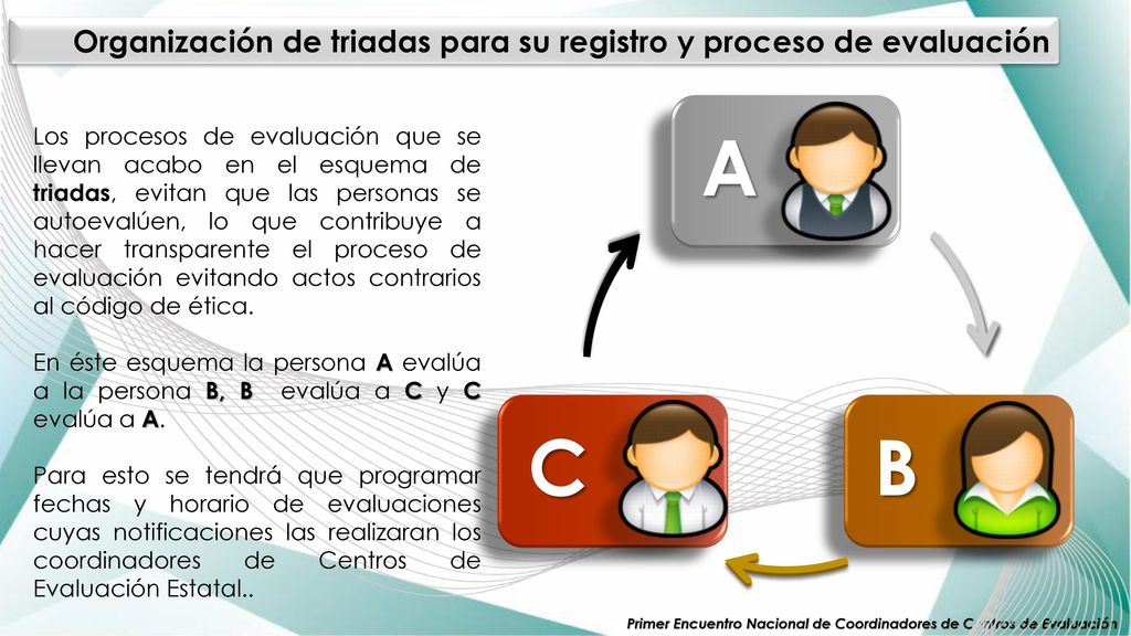 Organización de triadas para su registro y proceso de evaluación