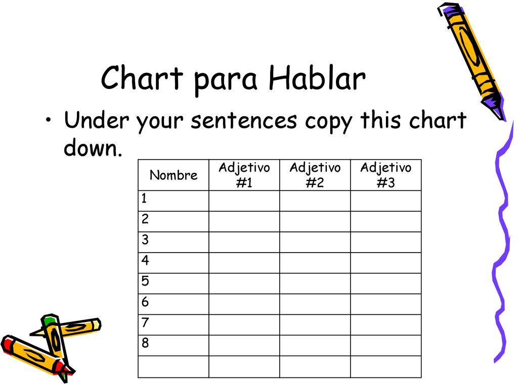 Chart para Hablar Under your sentences copy this chart down. Nombre