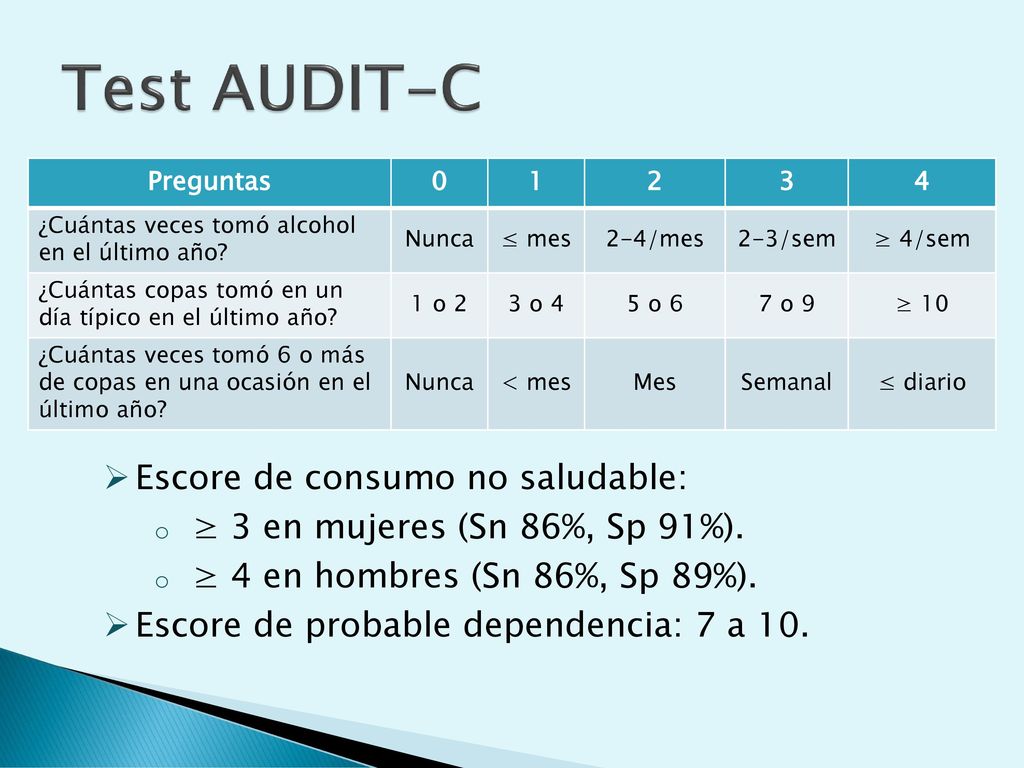 Test AUDIT-C Escore de consumo no saludable: