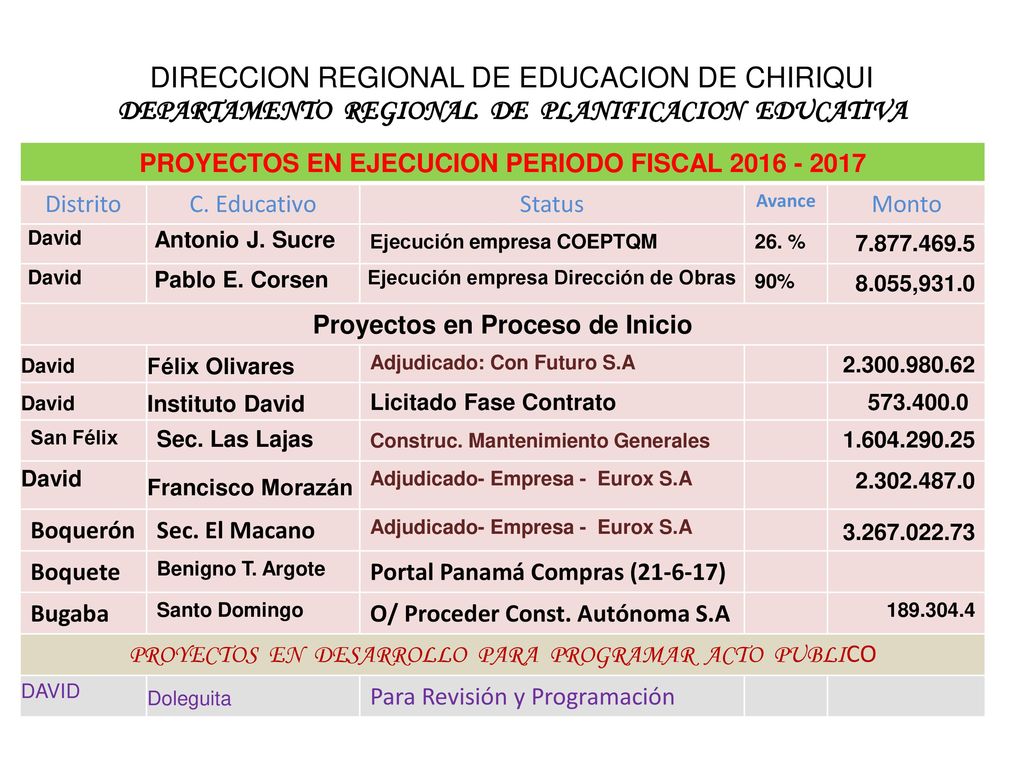 DIRECCION REGIONAL DE EDUCACION DE CHIRIQUI DEPARTAMENTO REGIONAL DE PLANIFICACION EDUCATIVA