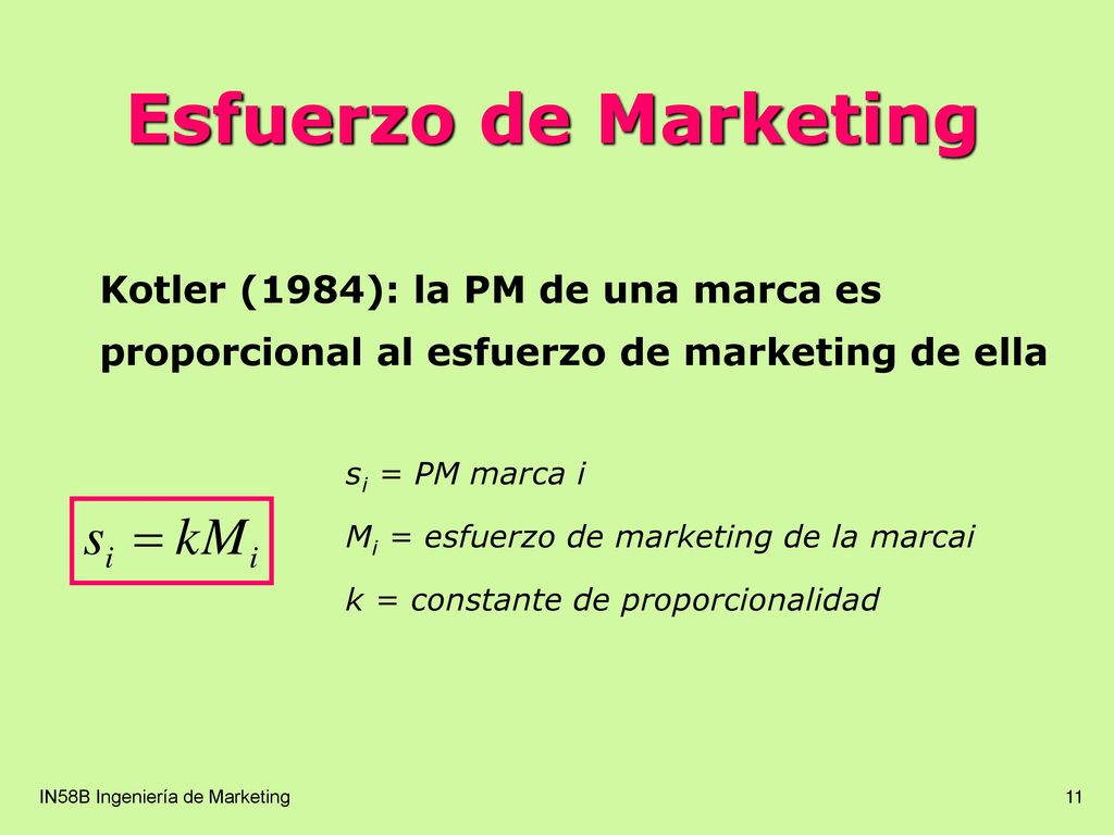 Esfuerzo de Marketing Kotler (1984): la PM de una marca es proporcional al esfuerzo de marketing de ella.