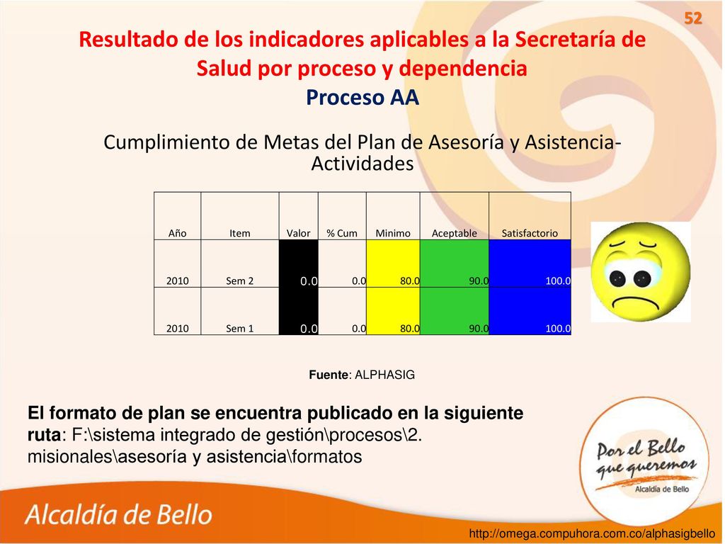 Cumplimiento de Metas del Plan de Asesoría y Asistencia-Actividades