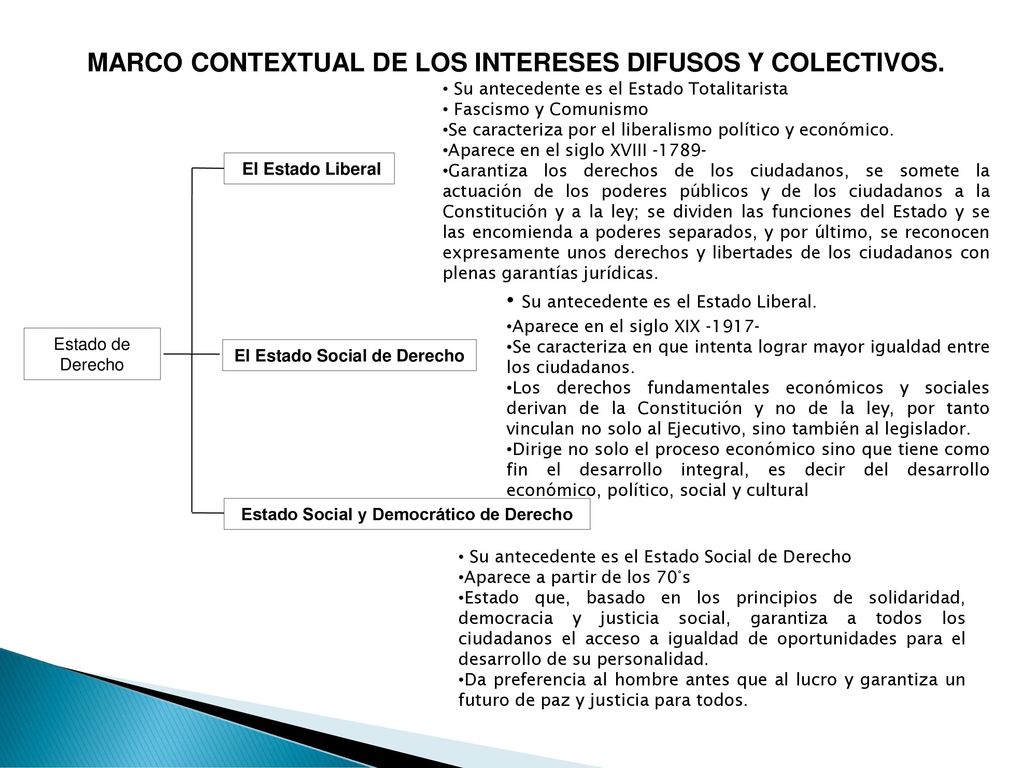 El Estado Social de Derecho Estado Social y Democrático de Derecho