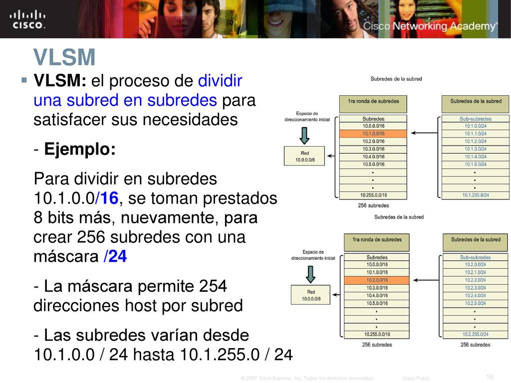VLSM VLSM: el proceso de dividir una subred en subredes para satisfacer sus necesidades. - Ejemplo: