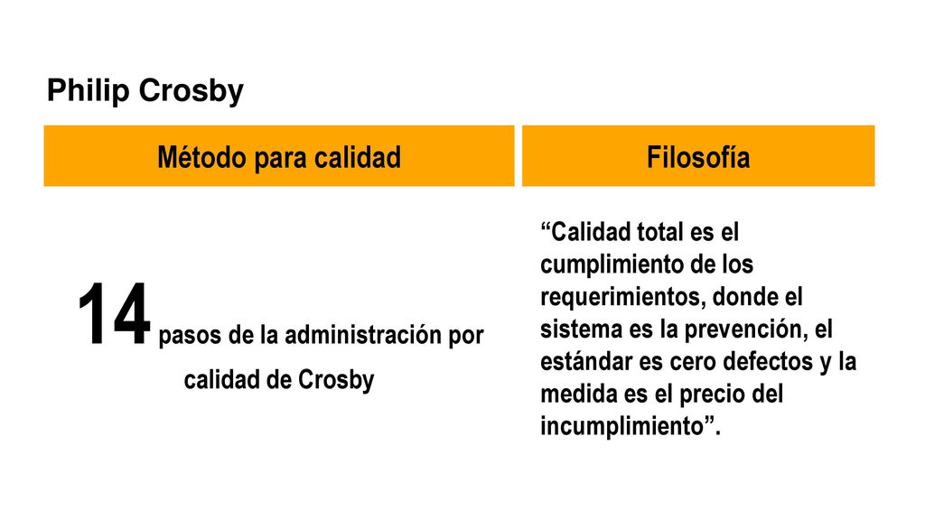 14 pasos de la administración por calidad de Crosby