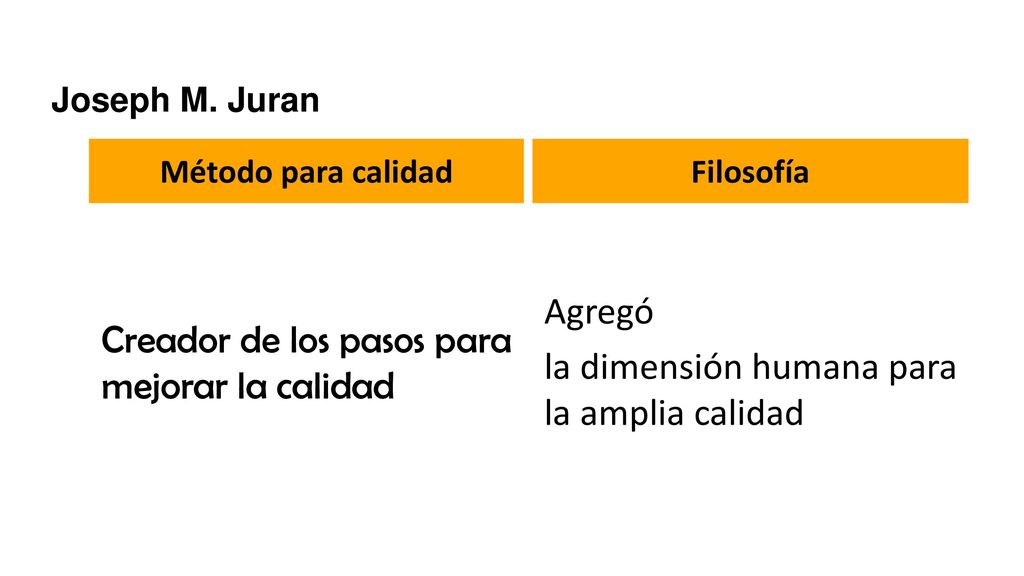 Creador de los pasos para mejorar la calidad Agregó