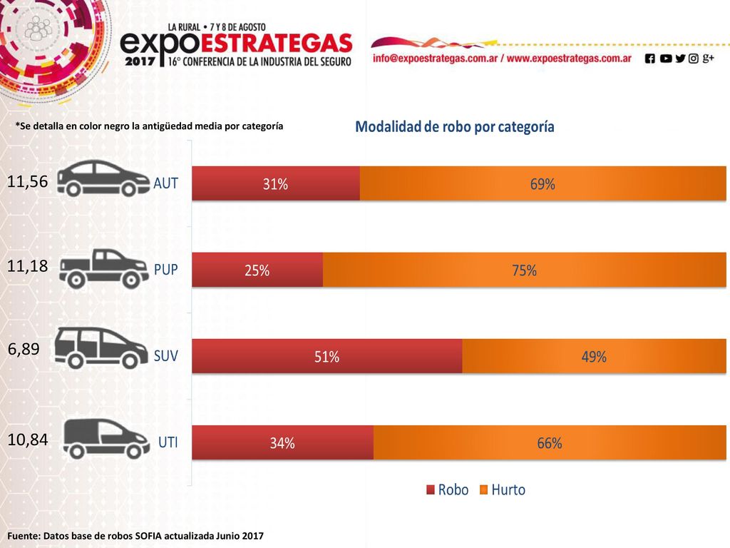 *Se detalla en color negro la antigüedad media por categoría