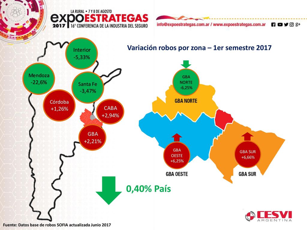 0,40% País Variación robos por zona – 1er semestre 2017