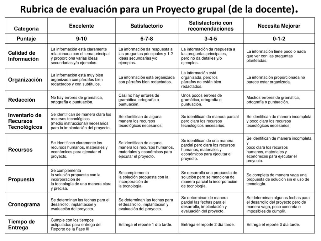 Rubrica de evaluación para un Proyecto grupal (de la docente).