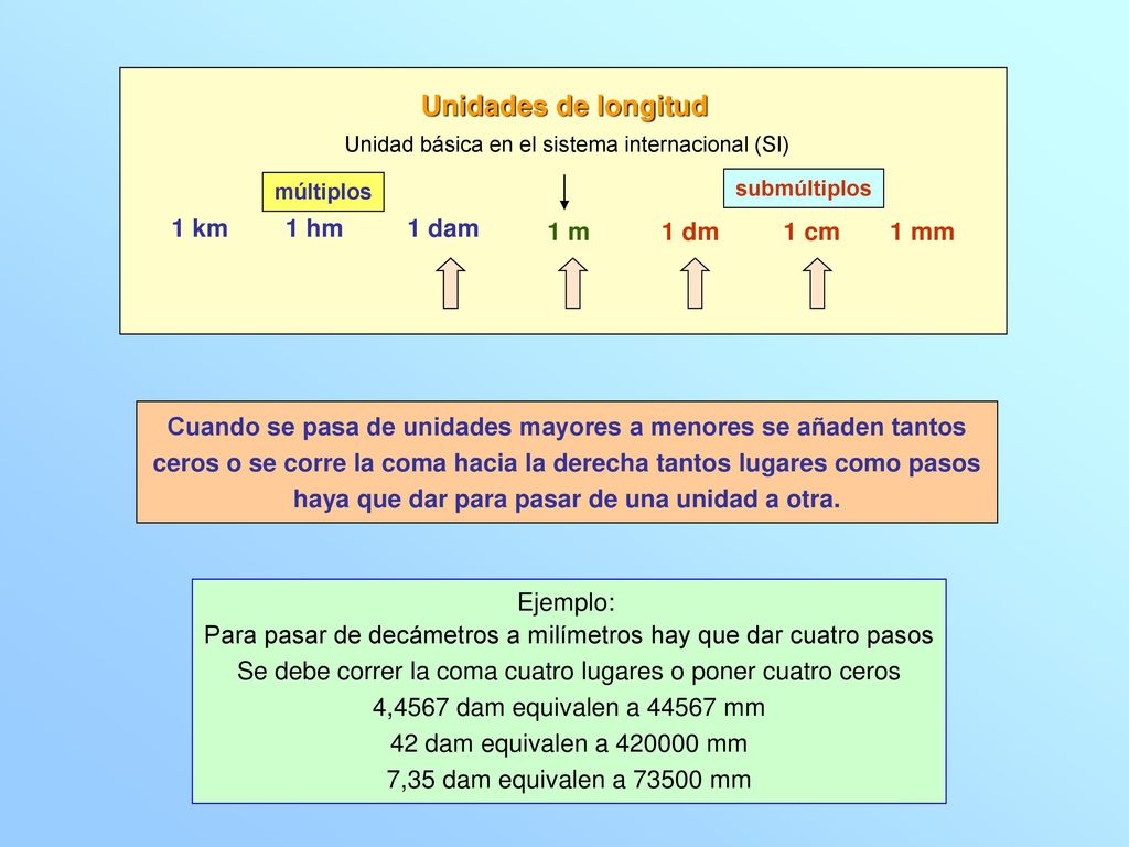 Unidades de longitud 1 km 1 hm 1 dam 1 m 1 dm 1 cm 1 mm