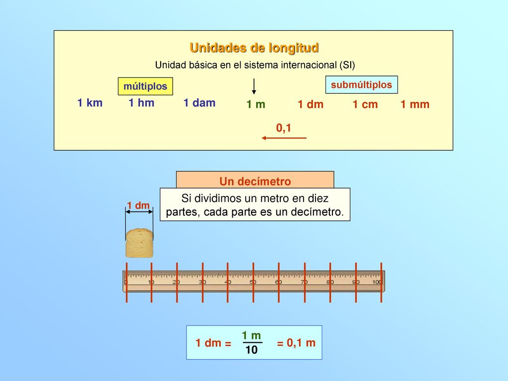 Unidades de longitud 1 km 1 hm 1 dam 1 m 1 dm 1 cm 1 mm 0,1