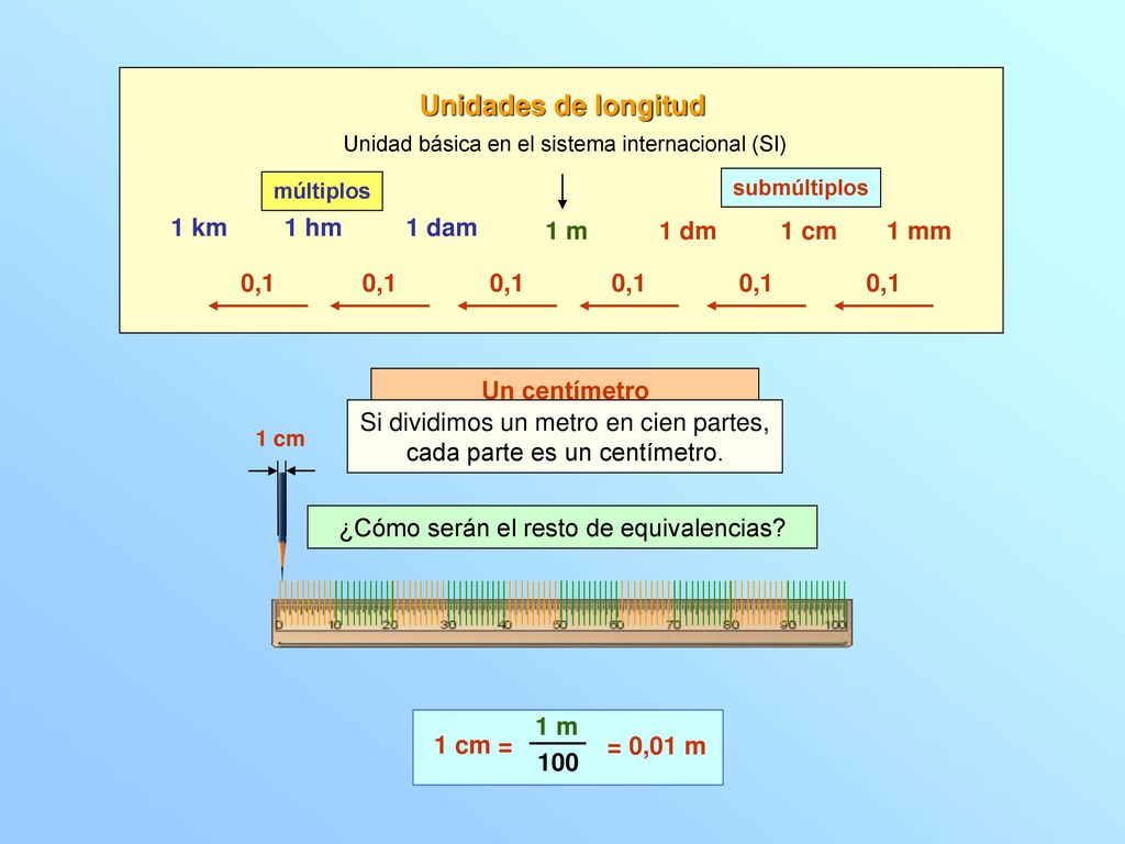 Unidades de longitud 1 km 1 hm 1 dam 1 m 1 dm 1 cm 1 mm 0,1 0,1 0,1