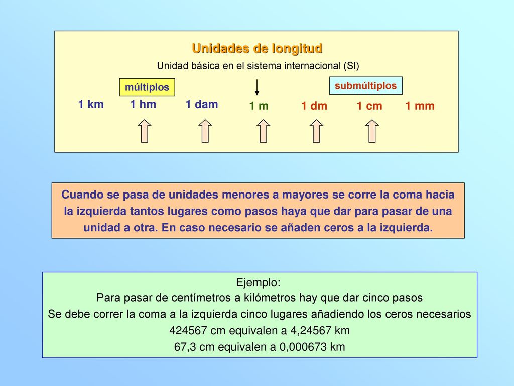Para pasar de centímetros a kilómetros hay que dar cinco pasos