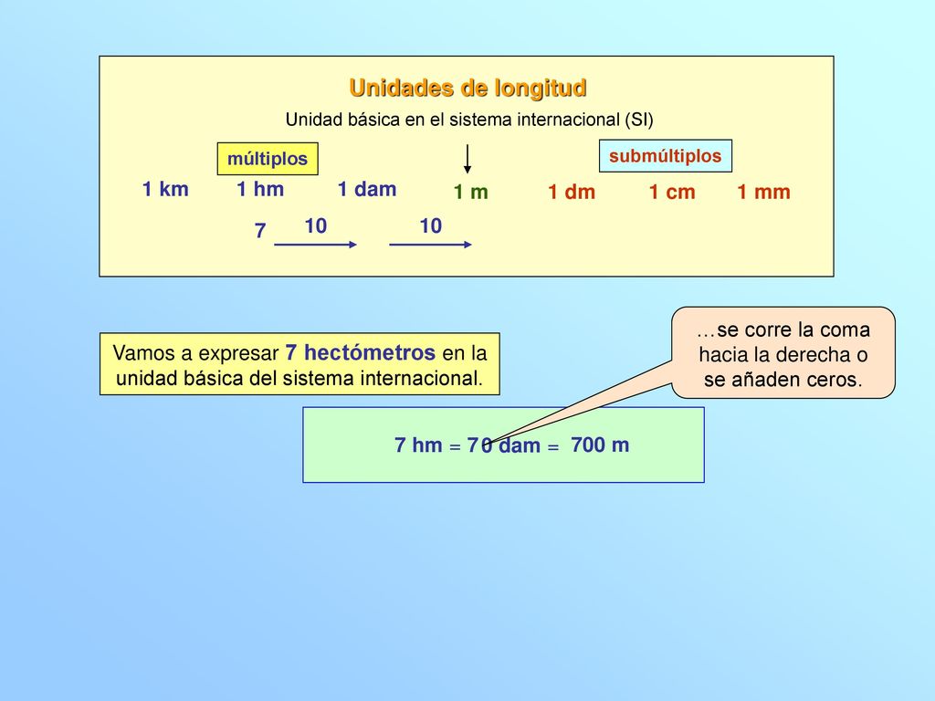 …se corre la coma hacia la derecha o se añaden ceros.