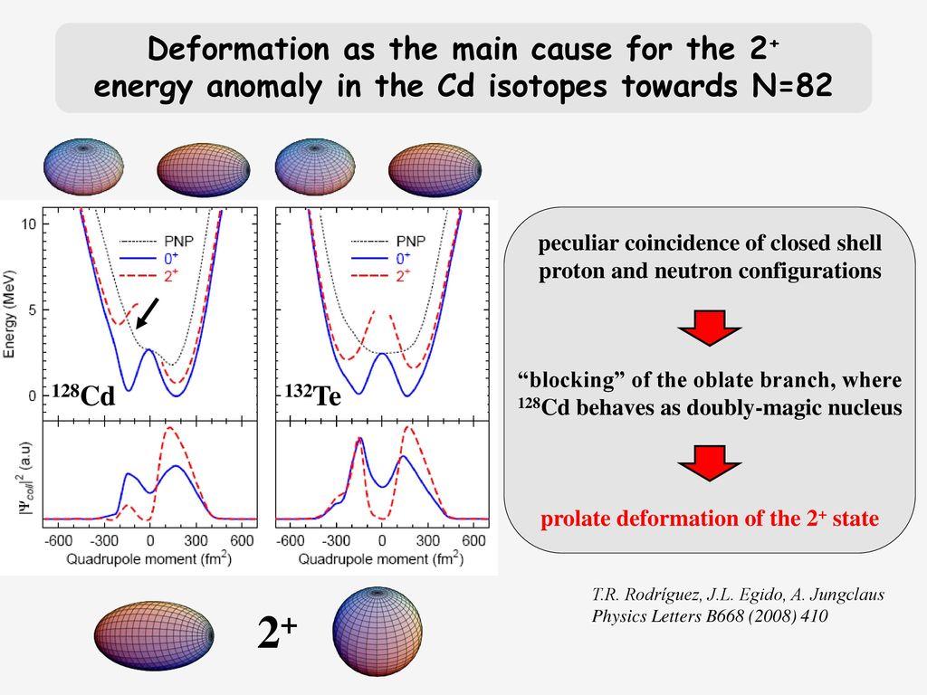 2+ Deformation as the main cause for the 2+