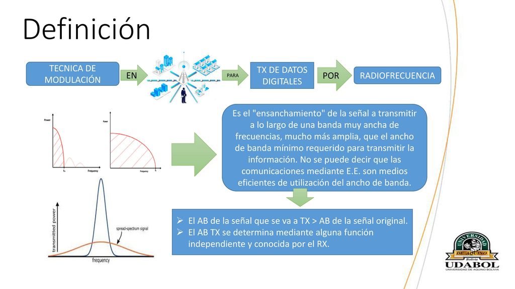 Definición TECNICA DE MODULACIÓN TX DE DATOS DIGITALES POR EN