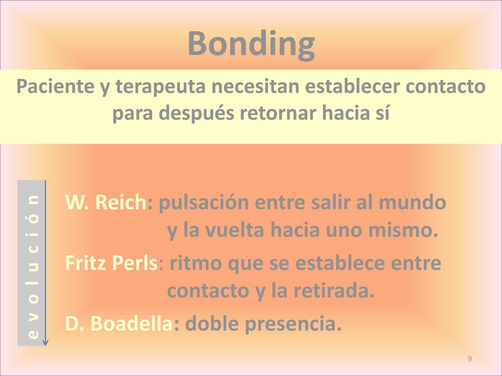 Bonding W. Reich: pulsación entre salir al mundo y la vuelta hacia uno mismo. Fritz Perls: ritmo que se establece entre contacto y la retirada.