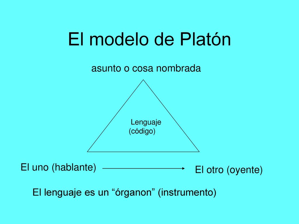 El modelo de Platón asunto o cosa nombrada El uno (hablante)