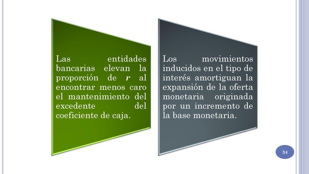Las entidades bancarias elevan la proporción de r al encontrar menos caro el mantenimiento del excedente del coeficiente de caja.