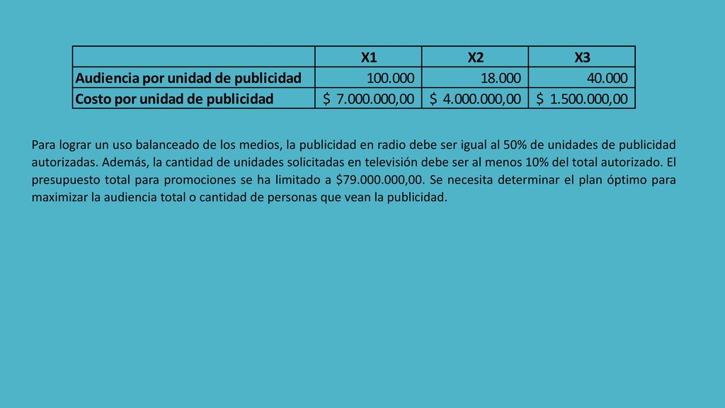 Para lograr un uso balanceado de los medios, la publicidad en radio debe ser igual al 50% de unidades de publicidad autorizadas.