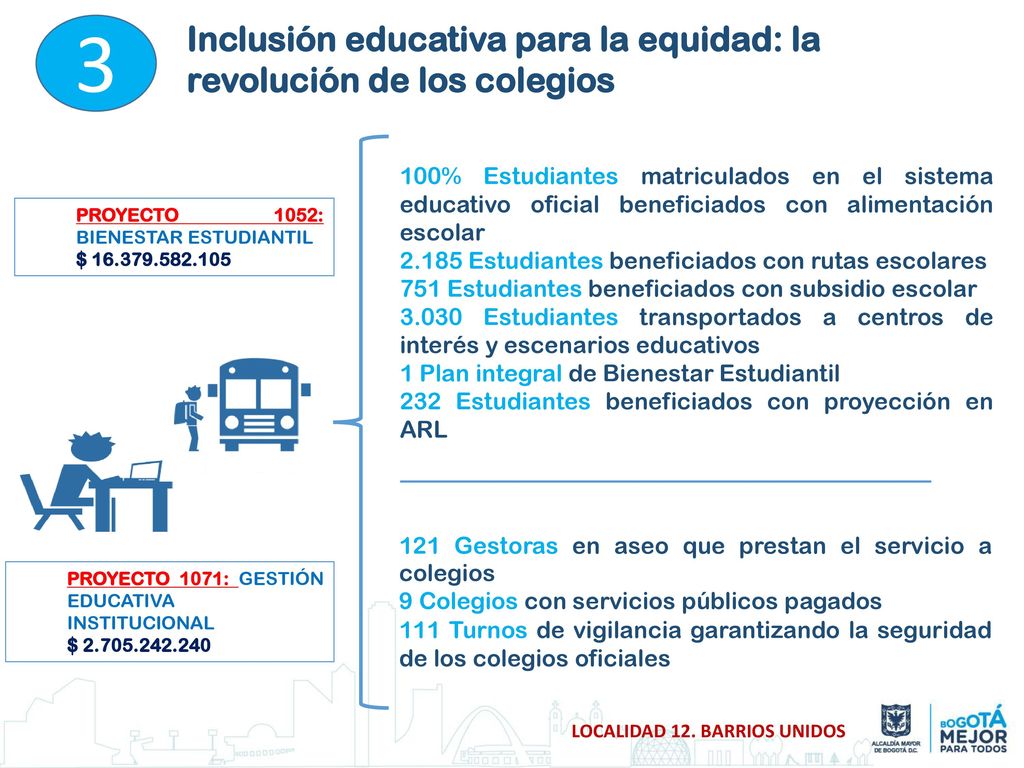 3 Inclusión educativa para la equidad: la revolución de los colegios