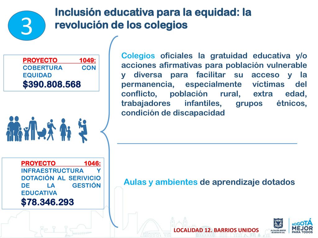 3 Inclusión educativa para la equidad: la revolución de los colegios