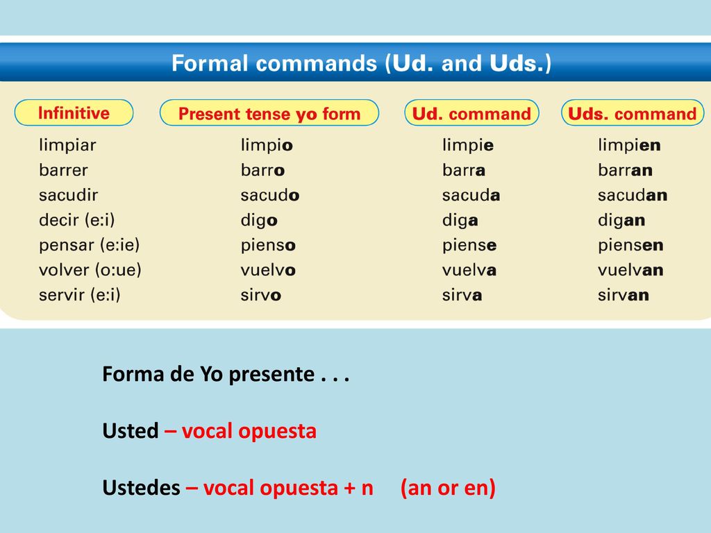 Forma de Yo presente Usted – vocal opuesta Ustedes – vocal opuesta + n (an or en)