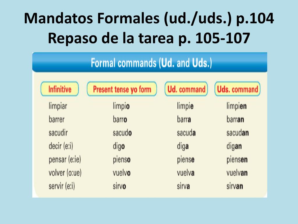 Mandatos Formales (ud./uds.) p.104 Repaso de la tarea p
