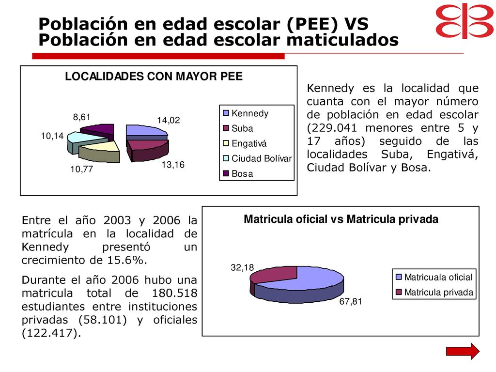 Población en edad escolar (PEE) VS Población en edad escolar maticulados