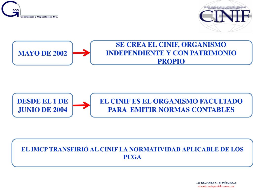 SE CREA EL CINIF, ORGANISMO INDEPENDIENTE Y CON PATRIMONIO PROPIO
