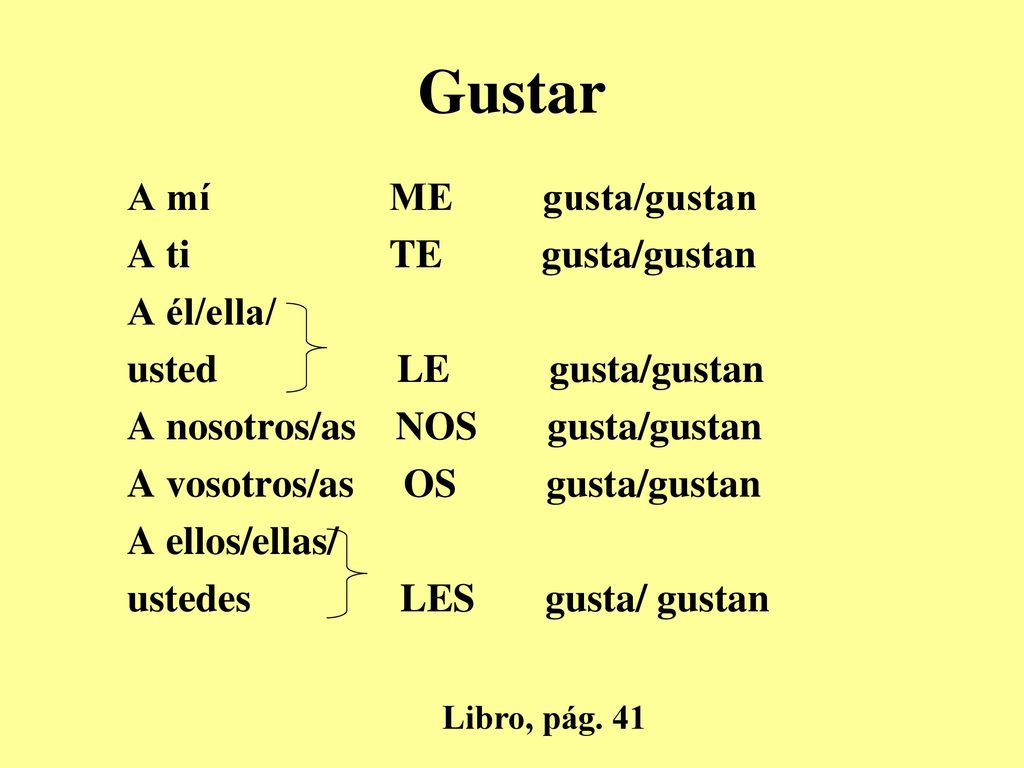 Gustar A mí ME gusta/gustan A ti TE gusta/gustan A él/ella/