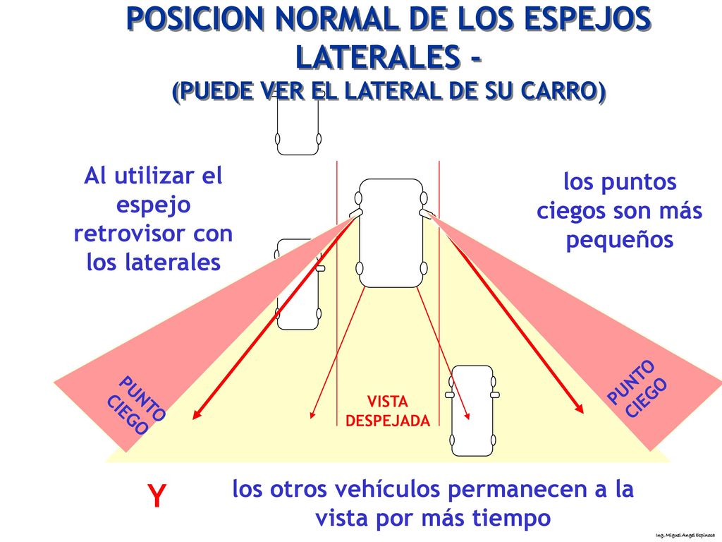 POSICION NORMAL DE LOS ESPEJOS LATERALES - (PUEDE VER EL LATERAL DE SU CARRO)