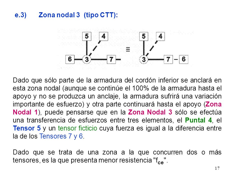 e.3) Zona nodal 3 (tipo CTT):