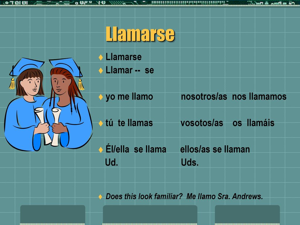 Llamarse Llamarse Llamar -- se yo me llamo nosotros/as nos llamamos
