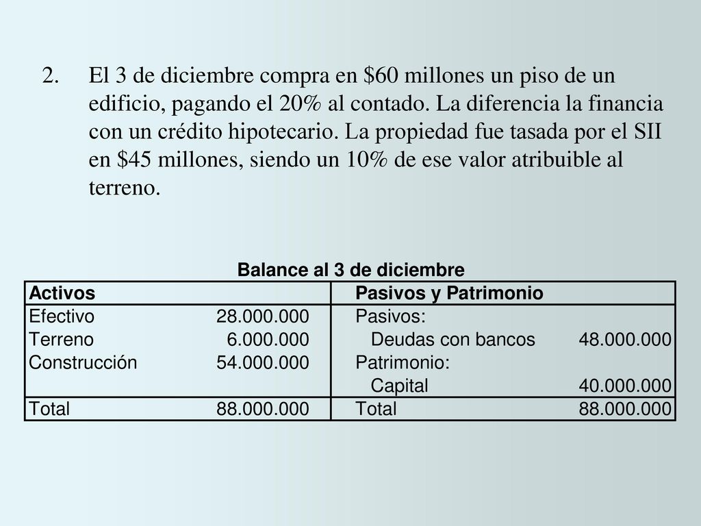 2. El 3 de diciembre compra en $60 millones un piso de un edificio, pagando el 20% al contado.